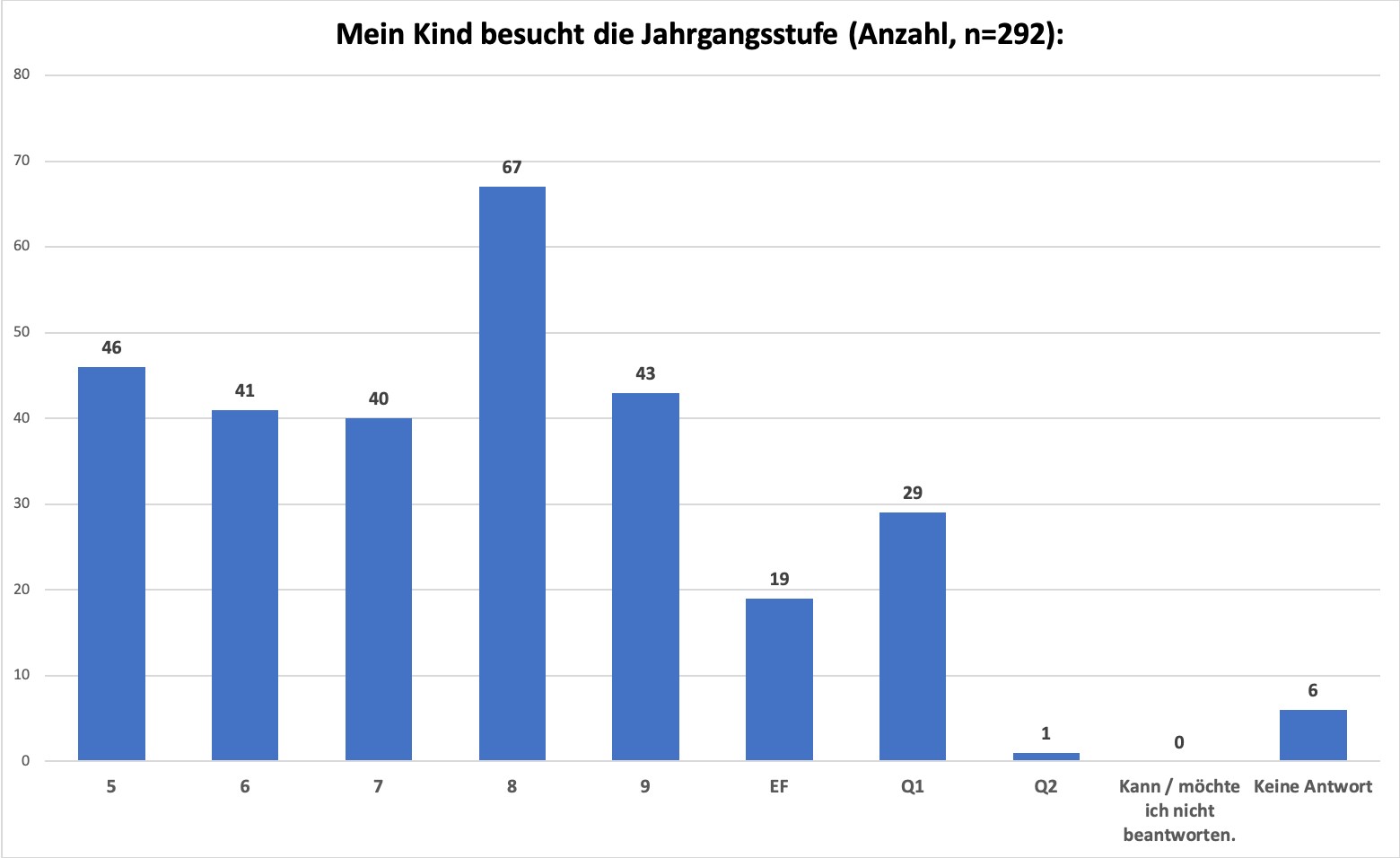 202005 umfrage distanzlernen 01 klasse