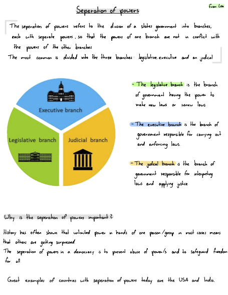 The Separation of State Powers IV