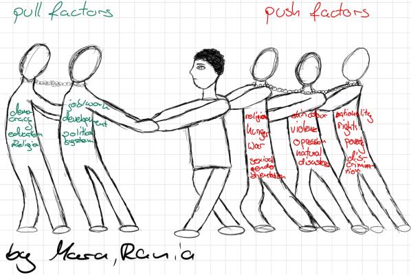 migration3